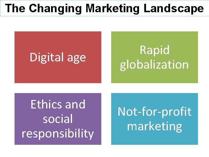 The Changing Marketing Landscape Digital age Rapid globalization Ethics and social responsibility Not-for-profit marketing