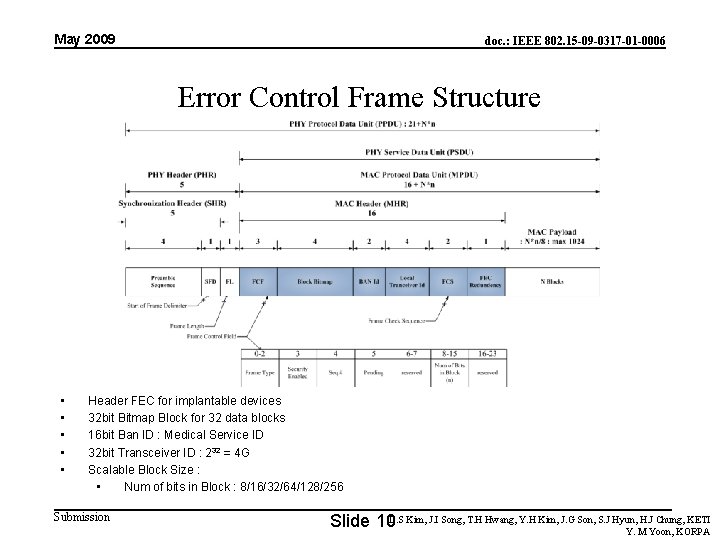 May 2009 doc. : IEEE 802. 15 -09 -0317 -01 -0006 Error Control Frame