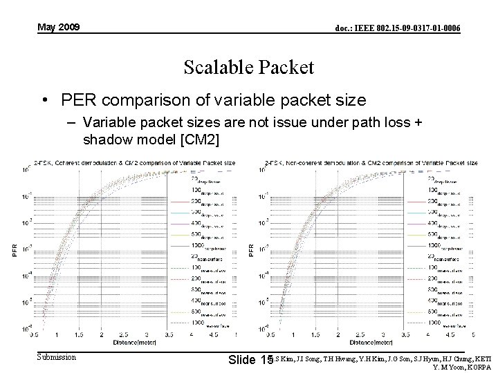 May 2009 doc. : IEEE 802. 15 -09 -0317 -01 -0006 Scalable Packet •