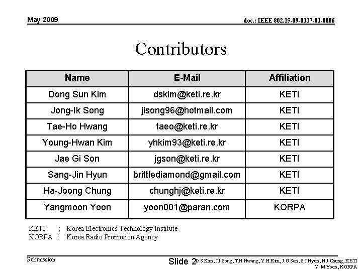 May 2009 doc. : IEEE 802. 15 -09 -0317 -01 -0006 Contributors Name E-Mail