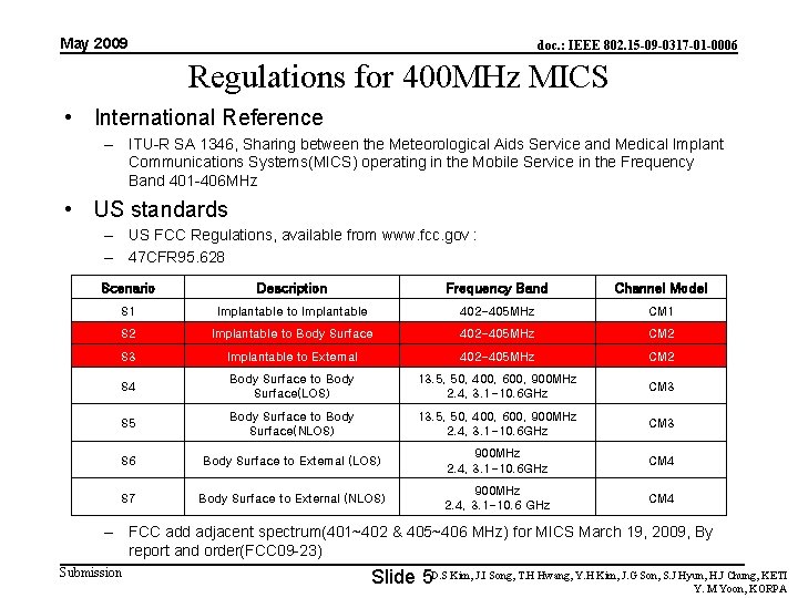 May 2009 doc. : IEEE 802. 15 -09 -0317 -01 -0006 Regulations for 400