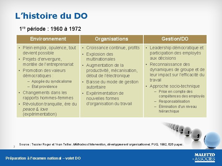 L’histoire du DO 1 re période : 1960 à 1972 Environnement Organisations Gestion/DO •