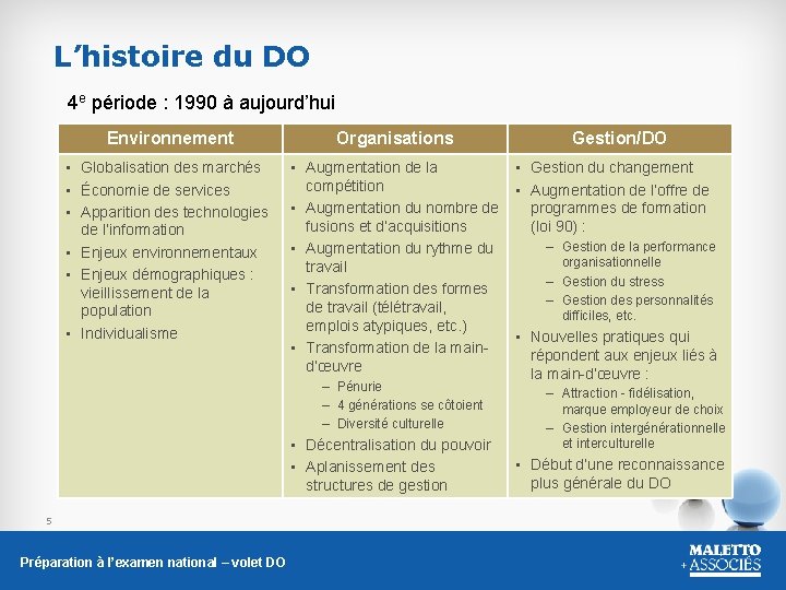 L’histoire du DO 4 e période : 1990 à aujourd’hui Environnement Organisations • Globalisation