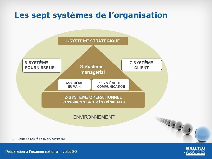 Les sept systèmes de l’organisation 1 -SYSTÈME STRATÉGIQUE 6 -SYSTÈME FOURNISSEUR 3 -Système managérial