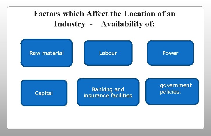 Factors which Affect the Location of an Industry - Availability of: Raw material Capital