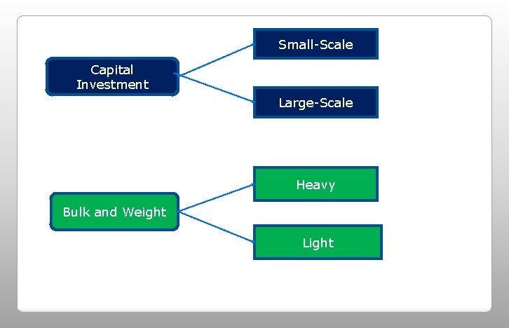 Small-Scale Capital Investment Large-Scale Heavy Bulk and Weight Light 