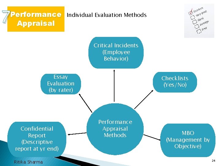 7 Performance Appraisal Individual Evaluation Methods Critical Incidents (Employee Behavior) Essay Evaluation (by rater)