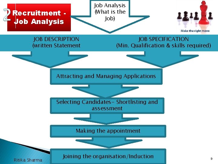 Job Analysis (What is the Job) 2 Recruitment Job Analysis JOB DESCRIPTION (written Statement