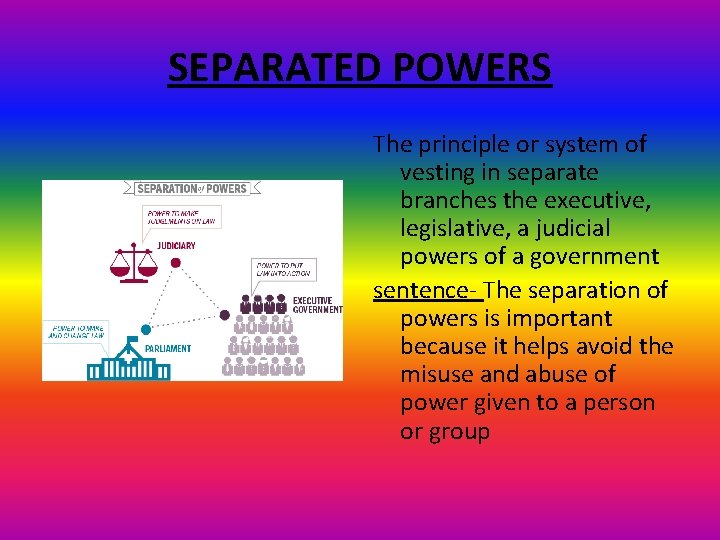 SEPARATED POWERS The principle or system of vesting in separate branches the executive, legislative,