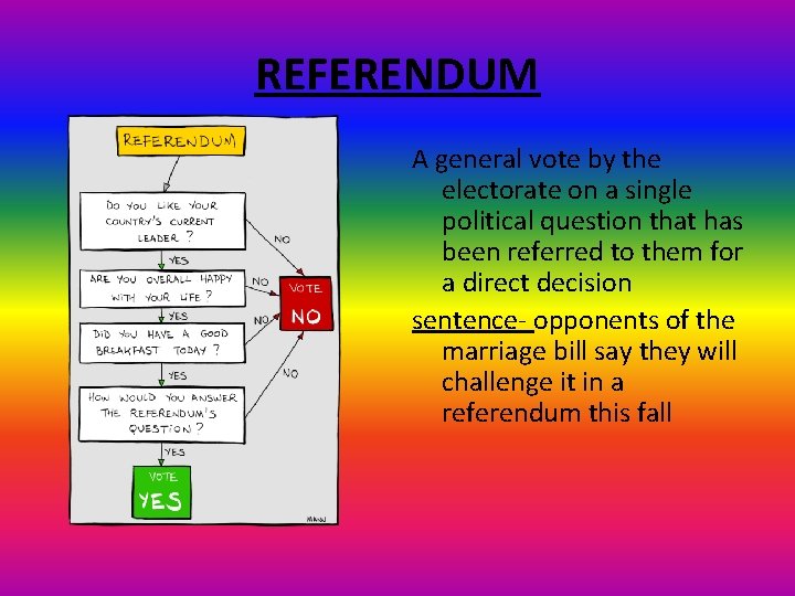 REFERENDUM A general vote by the electorate on a single political question that has