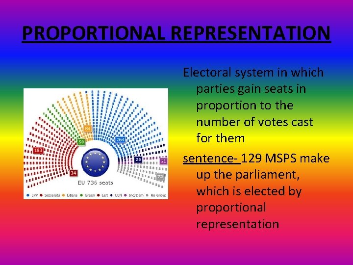 PROPORTIONAL REPRESENTATION Electoral system in which parties gain seats in proportion to the number