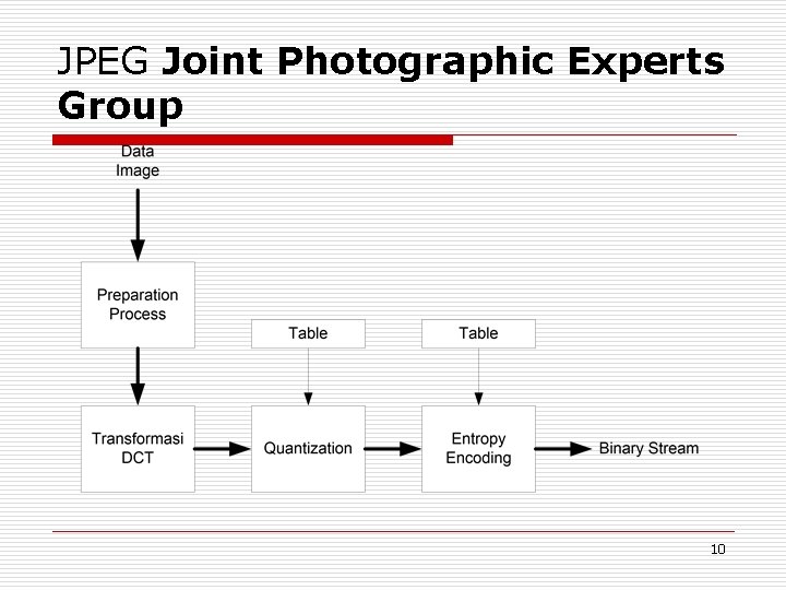 JPEG Joint Photographic Experts Group 10 