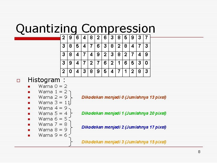 Quantizing Compression 2 9 6 4 8 2 6 3 8 5 9 3