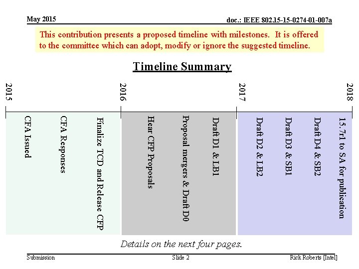 May 2015 doc. : IEEE 802. 15 -15 -0274 -01 -007 a This contribution