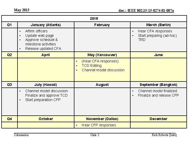 May 2015 doc. : IEEE 802. 15 -15 -0274 -01 -007 a 2015 Q