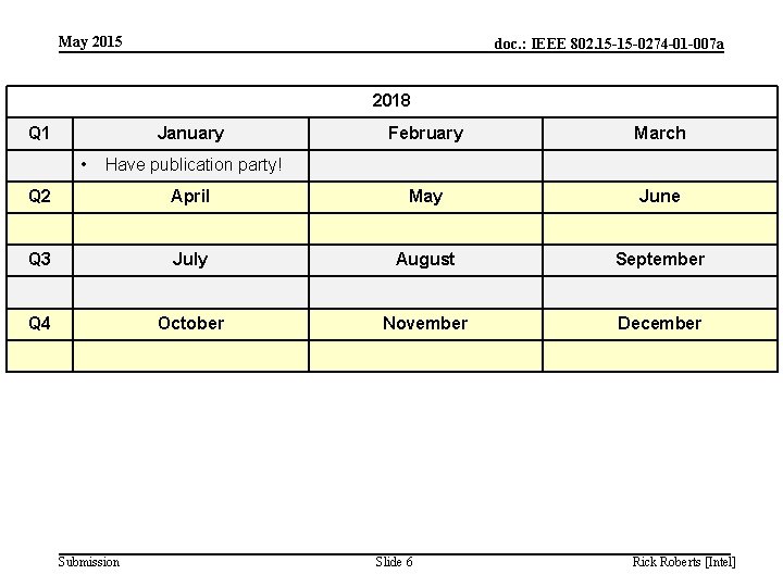 May 2015 doc. : IEEE 802. 15 -15 -0274 -01 -007 a 2018 Q