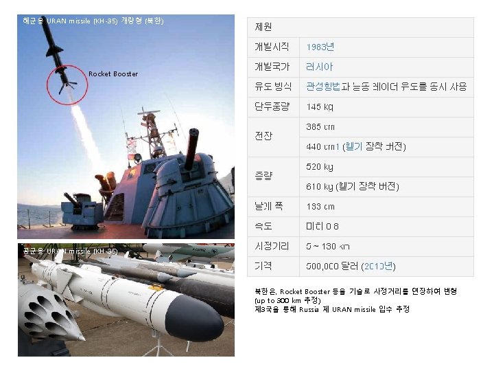 해군용 URAN missile (KH-35) 개량형 (북한) Rocket Booster 공군용 URAN missile (KH-35) 북한은, Rocket