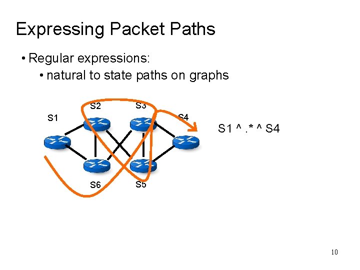 Expressing Packet Paths • Regular expressions: • natural to state paths on graphs S Expressing Packet Paths • Regular expressions: • natural to state paths on graphs S