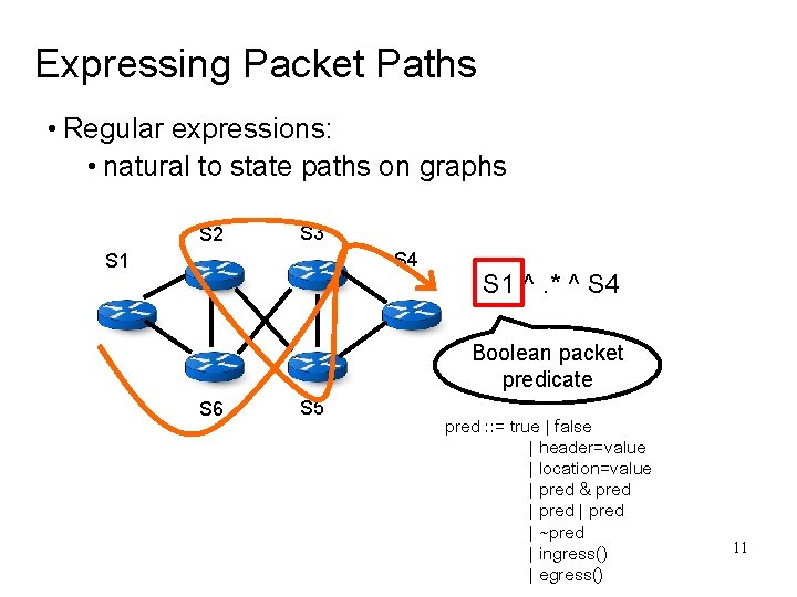 Expressing Packet Paths • Regular expressions: • natural to state paths on graphs S Expressing Packet Paths • Regular expressions: • natural to state paths on graphs S