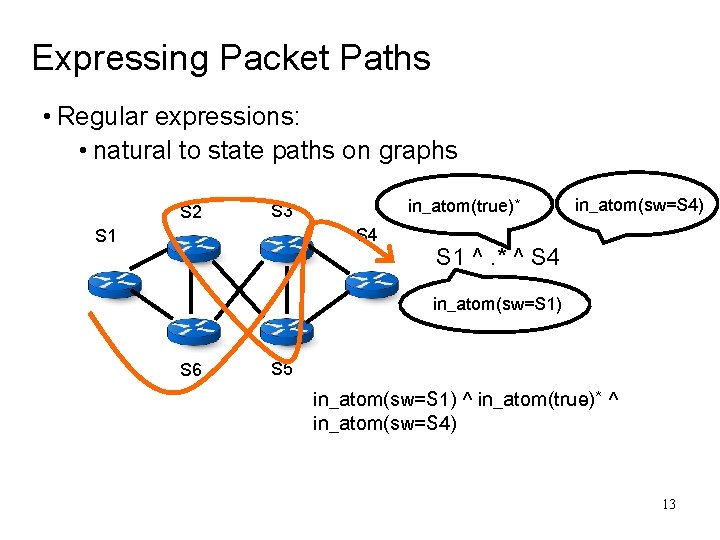 Expressing Packet Paths • Regular expressions: • natural to state paths on graphs S Expressing Packet Paths • Regular expressions: • natural to state paths on graphs S
