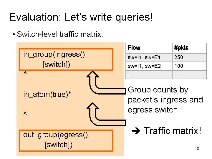 Evaluation: Let’s write queries! • Switch-level traffic matrix: in_group(ingress(), [switch]) ^ in_atom(true)* ^ out_group(egress(),