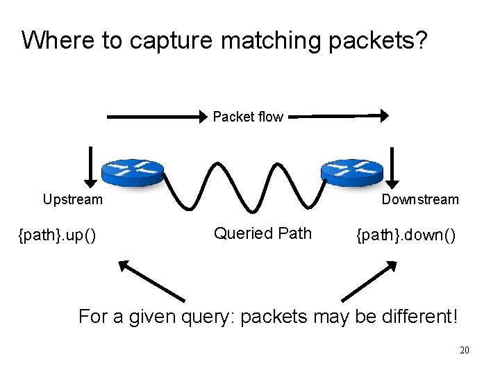 Where to capture matching packets? Packet flow Upstream {path}. up() Downstream Queried Path {path}. Where to capture matching packets? Packet flow Upstream {path}. up() Downstream Queried Path {path}.