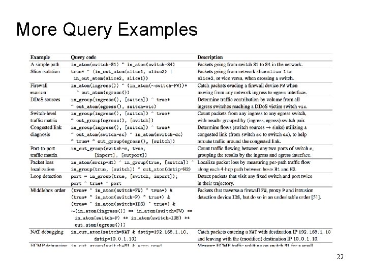 More Query Examples 22 More Query Examples 22
