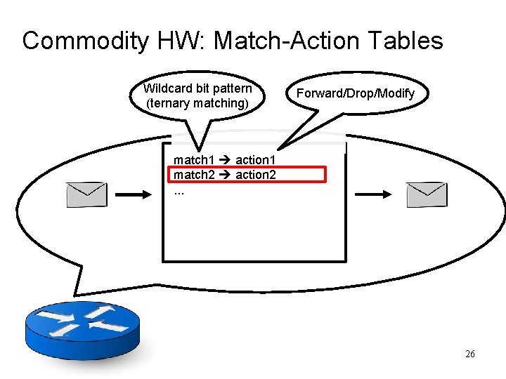 Commodity HW: Match-Action Tables Wildcard bit pattern (ternary matching) Forward/Drop/Modify match 1 action 1 Commodity HW: Match-Action Tables Wildcard bit pattern (ternary matching) Forward/Drop/Modify match 1 action 1