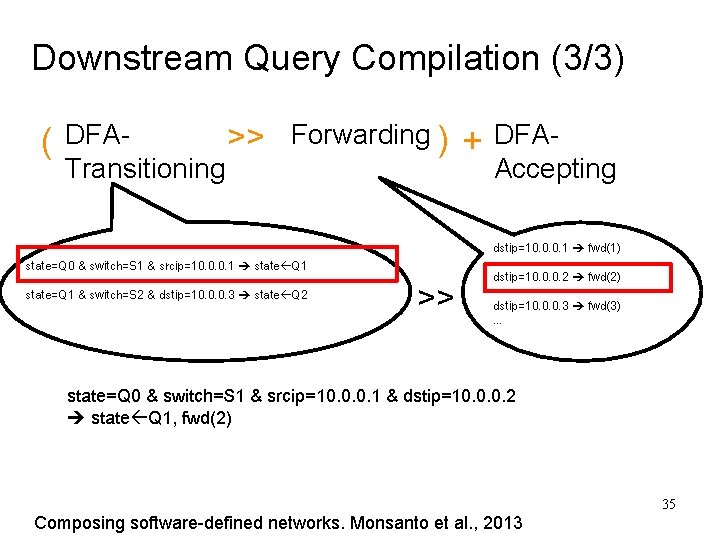 Downstream Query Compilation (3/3) ( DFA>> Forwarding ) Transitioning + DFA- Accepting dstip=10. 0. Downstream Query Compilation (3/3) ( DFA>> Forwarding ) Transitioning + DFA- Accepting dstip=10. 0.