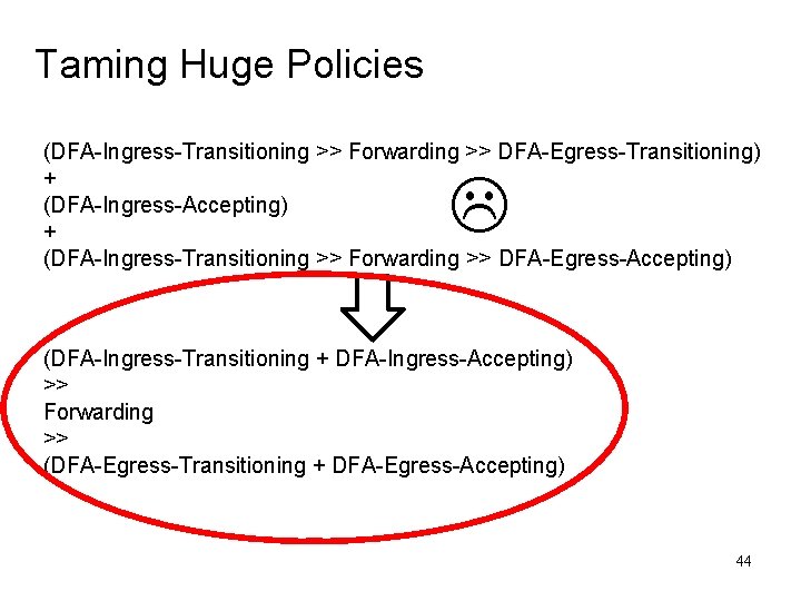 Taming Huge Policies (DFA-Ingress-Transitioning >> Forwarding >> DFA-Egress-Transitioning) + (DFA-Ingress-Accepting) + (DFA-Ingress-Transitioning >> Forwarding Taming Huge Policies (DFA-Ingress-Transitioning >> Forwarding >> DFA-Egress-Transitioning) + (DFA-Ingress-Accepting) + (DFA-Ingress-Transitioning >> Forwarding