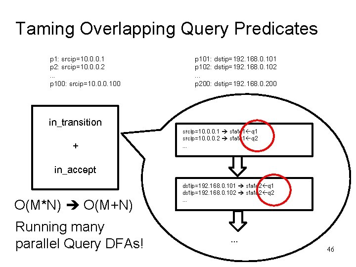 Taming Overlapping Query Predicates p 1: srcip=10. 0. 0. 1 p 2: srcip=10. 0. Taming Overlapping Query Predicates p 1: srcip=10. 0. 0. 1 p 2: srcip=10. 0.