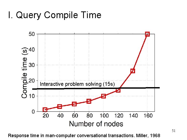 I. Query Compile Time Interactive problem solving (15 s) 51 Response time in man-computer I. Query Compile Time Interactive problem solving (15 s) 51 Response time in man-computer