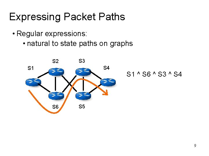 Expressing Packet Paths • Regular expressions: • natural to state paths on graphs S Expressing Packet Paths • Regular expressions: • natural to state paths on graphs S