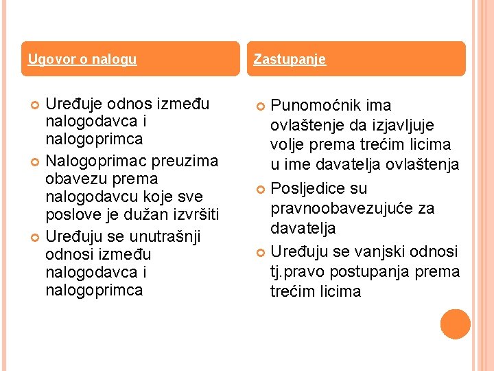 Ugovor o nalogu Zastupanje Uređuje odnos između nalogodavca i nalogoprimca Nalogoprimac preuzima obavezu prema