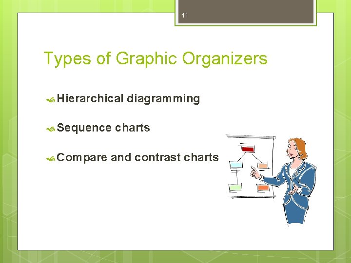 11 Types of Graphic Organizers Hierarchical Sequence Compare diagramming charts and contrast charts 
