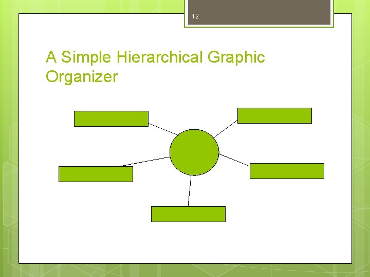 12 A Simple Hierarchical Graphic Organizer 