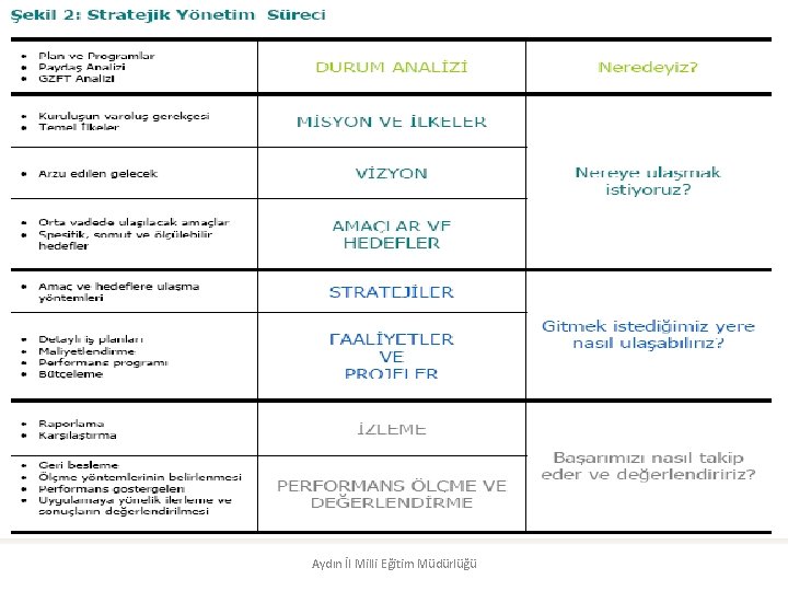 Aydın İl Milli Eğitim Müdürlüğü 
