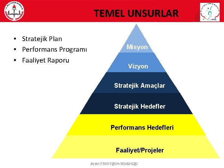 TEMEL UNSURLAR • Stratejik Plan • Performans Programı • Faaliyet Raporu Misyon Vizyon Stratejik