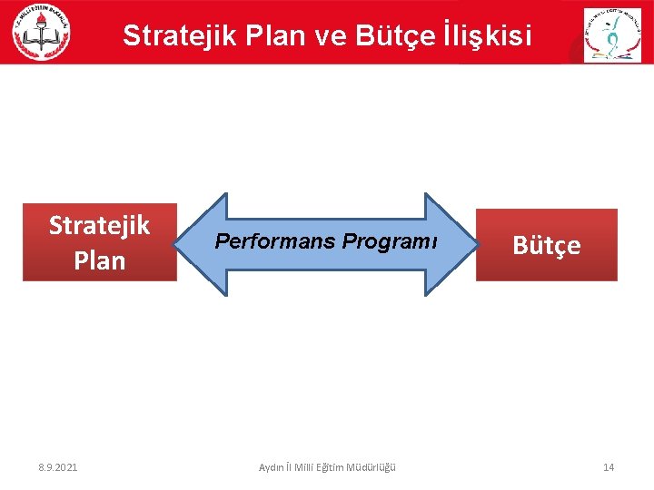 Stratejik Plan ve Bütçe İlişkisi Stratejik Plan 8. 9. 2021 Performans Programı Aydın İl