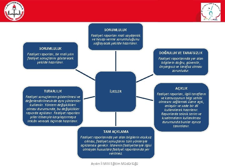 SORUMLULUK Faaliyet raporları mali saydamlık ve hesap verme sorumluluğunu sağlayacak şekilde hazırlanır. SORUMLULUK DOĞRULUK