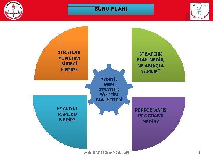 SUNU PLANI STRATEJİK YÖNETİM SÜRECİ NEDİR? STRATEJİK PLAN NEDİR, NE AMAÇLA YAPILIR? AYDIN İL