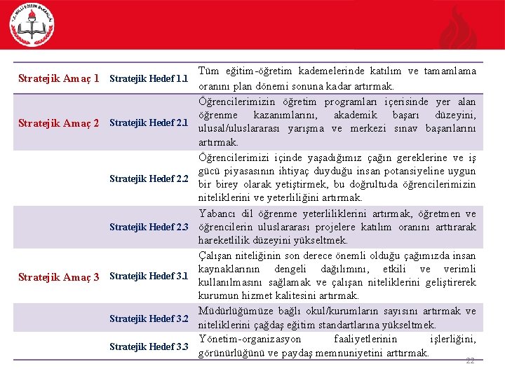 Stratejik Amaç 1 Stratejik Hedef 1. 1 Stratejik Amaç 2 Stratejik Hedef 2. 1