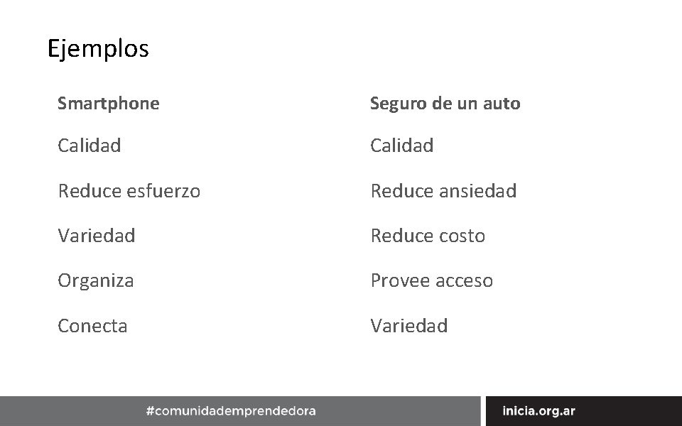 Ejemplos Smartphone Seguro de un auto Calidad Reduce esfuerzo Reduce ansiedad Variedad Reduce costo