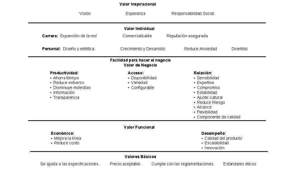 Valor Inspiracional Visión Esperanza Responsabilidad Social Valor Individual Carrera: Expansión de la red Personal: