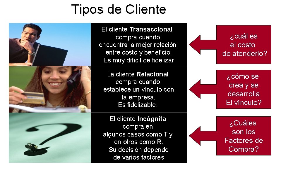 Tipos de Cliente El cliente Transaccional compra cuando encuentra la mejor relación entre costo