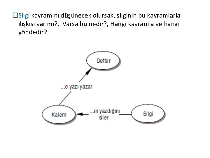 �Silgi kavramını düşünecek olursak, silginin bu kavramlarla ilişkisi var mı? , Varsa bu nedir?