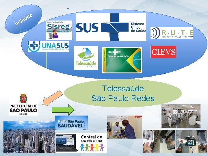 e- e d ú a S Telessaúde São Paulo Redes 