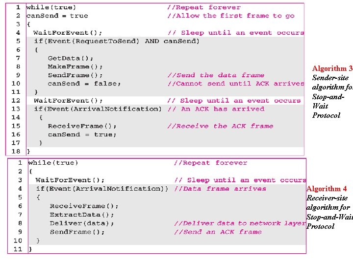 Algorithm 3 Sender-site algorithm for Stop-and. Wait Protocol Algorithm 4 Receiver-site algorithm for Stop-and-Wait