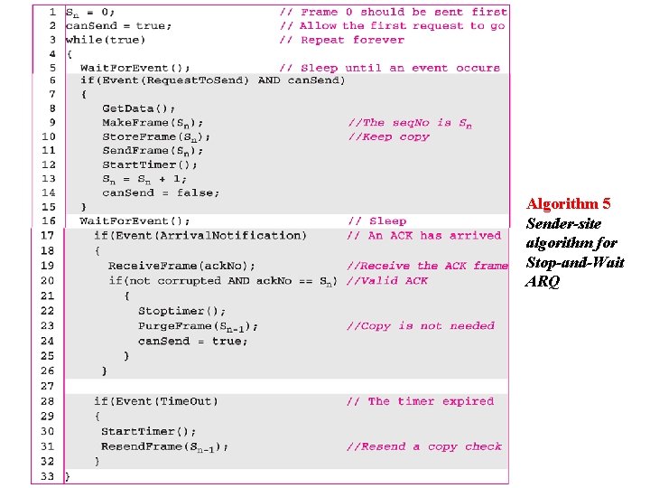 Algorithm 5 Sender-site algorithm for Stop-and-Wait ARQ 