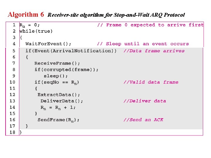 Algorithm 6 Receiver-site algorithm for Stop-and-Wait ARQ Protocol 